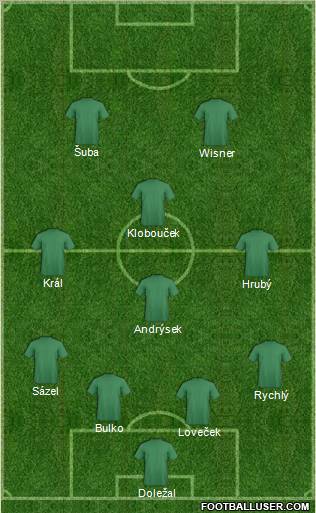 Fifa Team Formation 2011