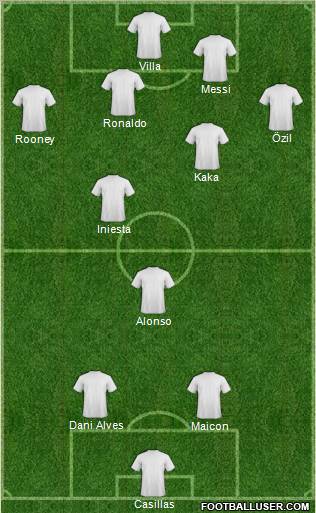 Dream Team Formation 2011