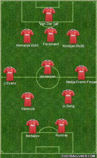 Manchester United Formation 2011