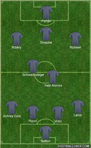 Dream Team Formation 2011
