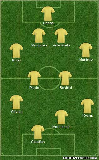 Club América Coapa Formation 2011