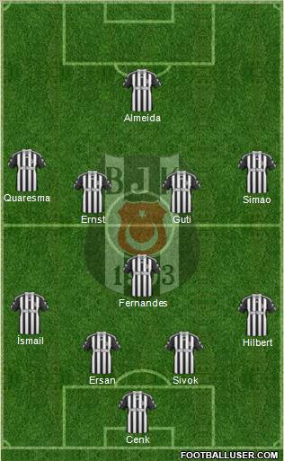 Besiktas JK Formation 2011