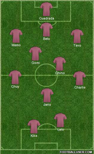 Club de Fútbol Aguascalientes Formation 2011