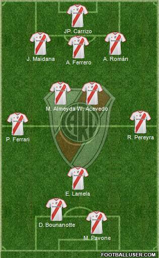 River Plate Formation 2011