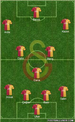 Galatasaray SK Formation 2011