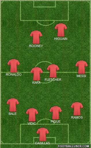 Dream Team Formation 2011