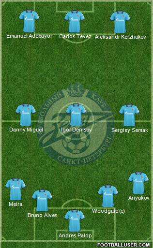 Zenit St. Petersburg Formation 2011