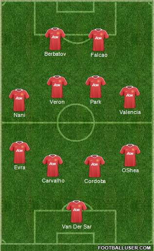 Manchester United Formation 2011