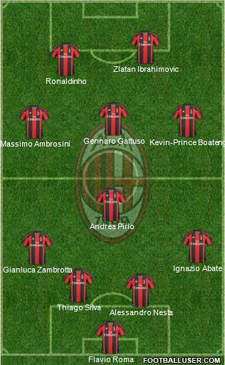 A.C. Milan Formation 2011