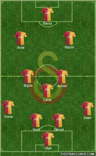 Galatasaray SK Formation 2011