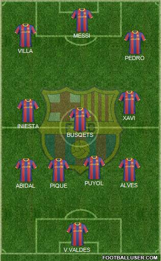 F.C. Barcelona Formation 2011