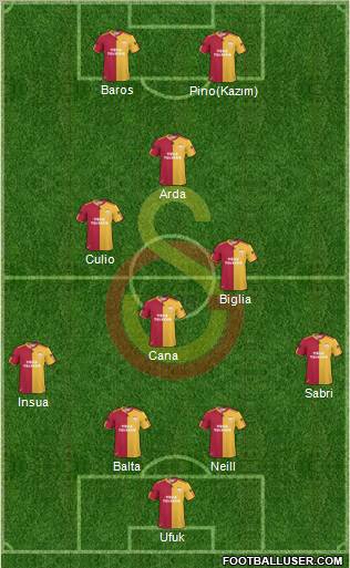 Galatasaray SK Formation 2011