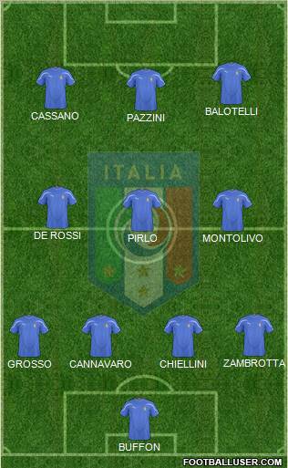 Italy 4-3-3 football formation