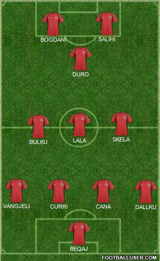 Albania Formation 2011