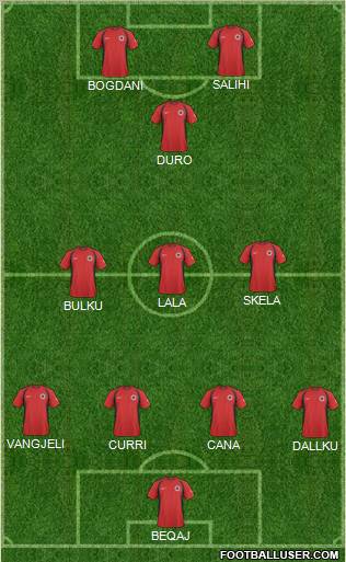 Albania football formation