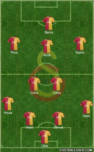 Galatasaray SK Formation 2011