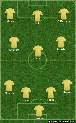 Fifa Team Formation 2011