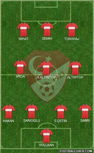 Turkey Formation 2011