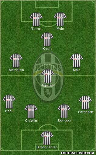 Juventus Formation 2011