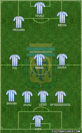 Argentina Formation 2011