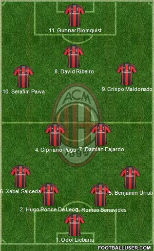 A.C. Milan Formation 2011