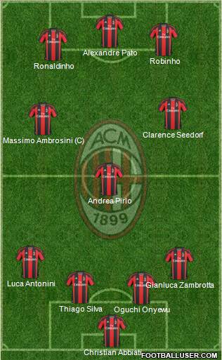 A.C. Milan Formation 2011