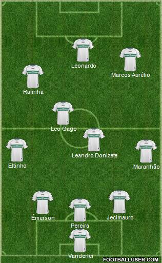 Coritiba FC Formation 2011