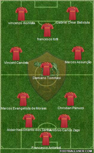 AS Roma Formation 2011