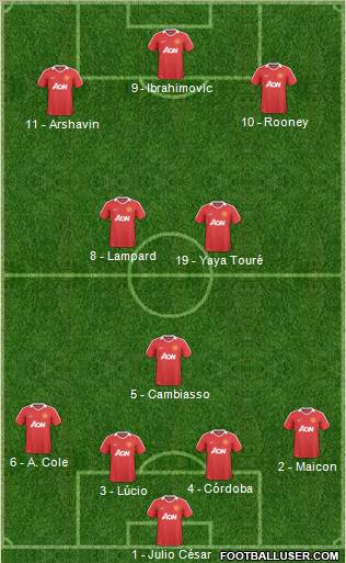 Manchester United Formation 2011