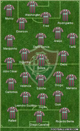 Fluminense FC football formation