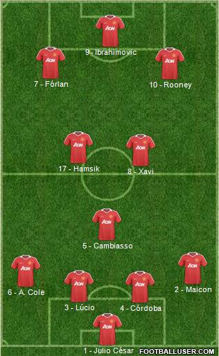 Manchester United Formation 2011