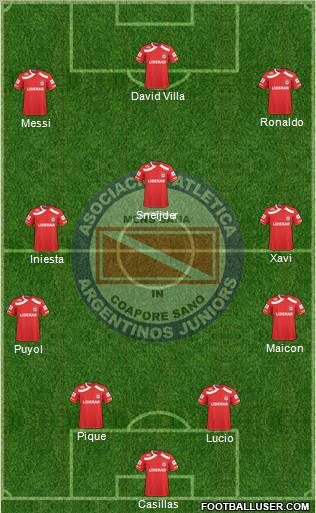 Argentinos Juniors 4-3-3 football formation