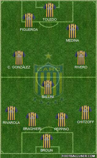 Rosario Central football formation