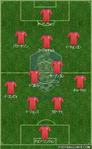 South Korea football formation