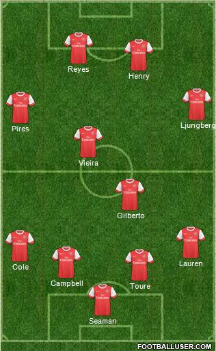 Arsenal Formation 2011