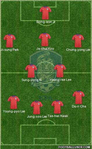 South Korea football formation