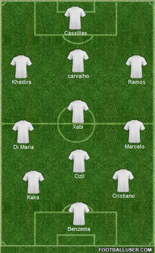 Champions League Team Formation 2011