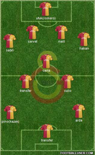 Galatasaray SK Formation 2011