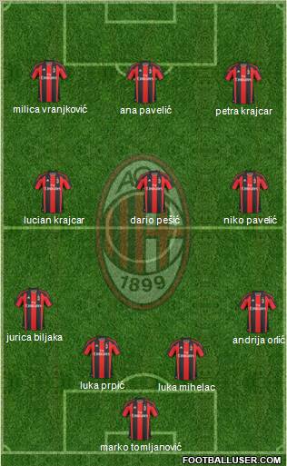 A.C. Milan Formation 2011