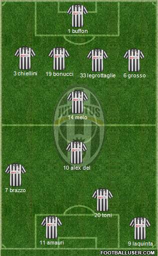 Juventus Formation 2011