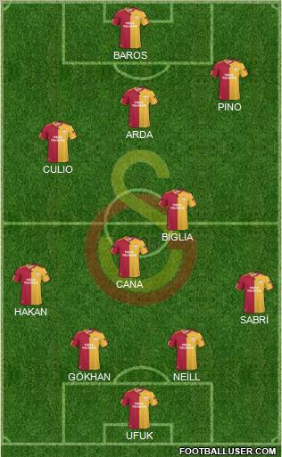 Galatasaray SK Formation 2011