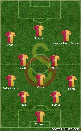 Galatasaray SK Formation 2011