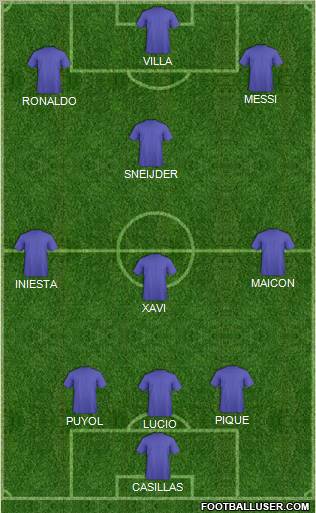 Fifa Team Formation 2011