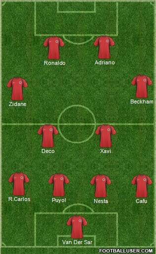 Albania Formation 2011