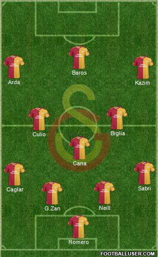 Galatasaray SK Formation 2011