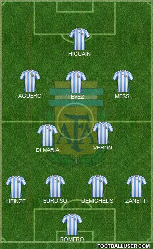 Argentina Formation 2011