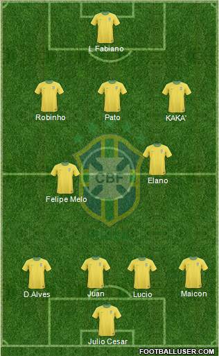 Brazil football formation