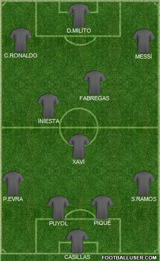 Fifa Team Formation 2011