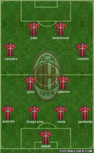 A.C. Milan Formation 2011