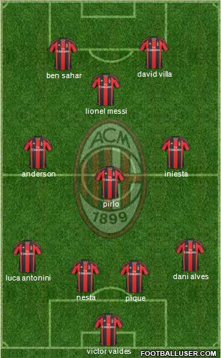 A.C. Milan Formation 2011